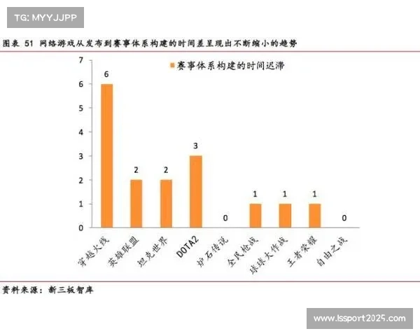 行业构建“顶端国际+区域特色+基层社区”金字塔型赛事体系